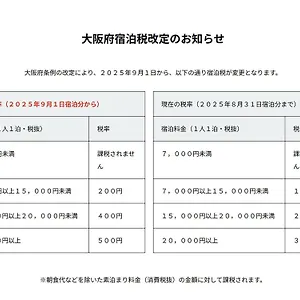 （日本中から大阪いらっしゃい２０２２）ホテル・アンドルームス新大阪 *** 大阪市